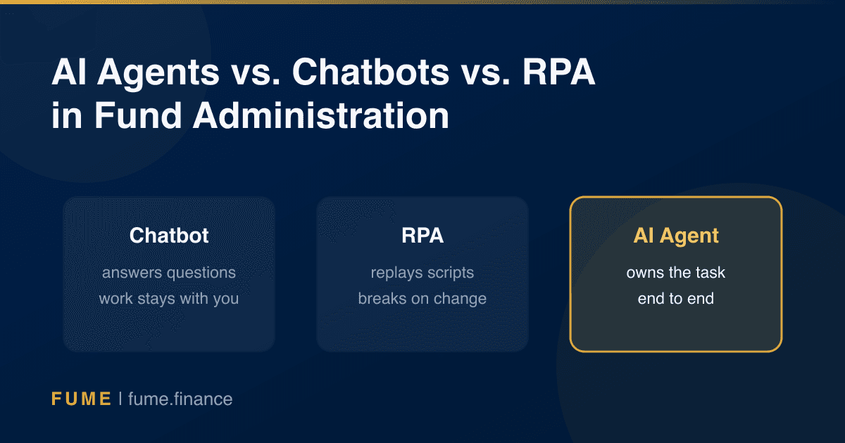 AI Agents vs. Chatbots vs. RPA in Fund Administration
