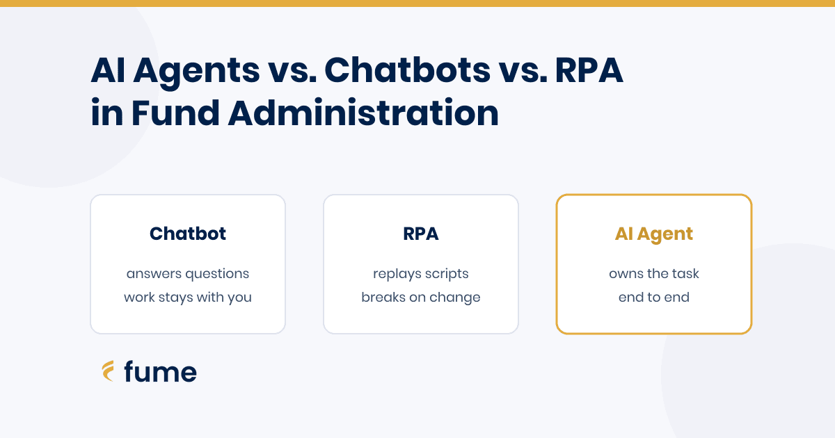 AI Agents vs. Chatbots vs. RPA in Fund Administration