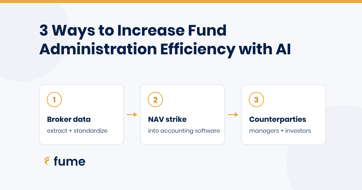 3 Ways to Increase Fund Administration Efficiency with AI