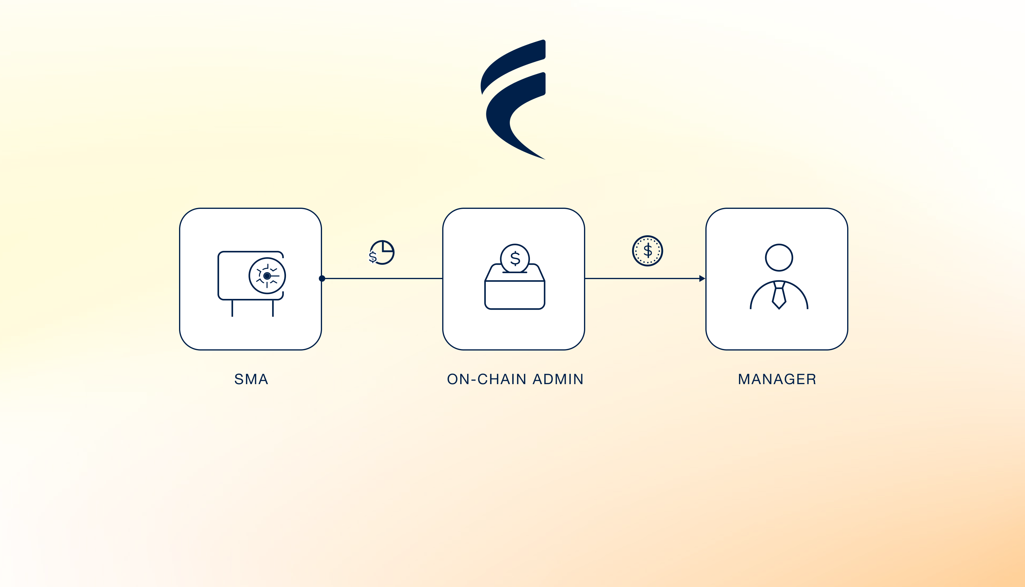 On-Chain SMA Administration