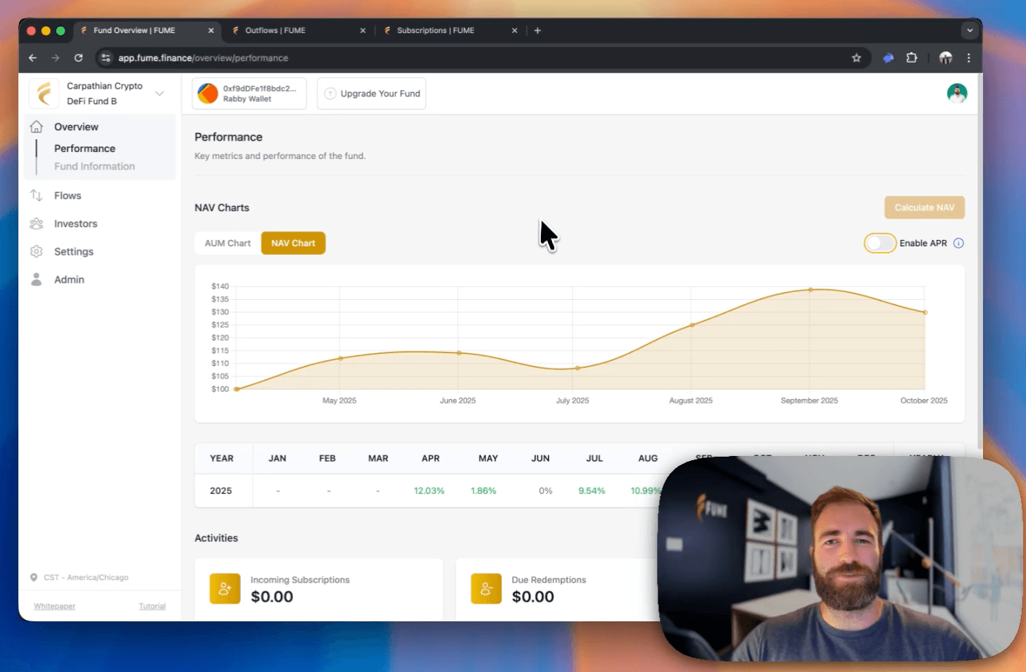 Fume update - Permissions and APR projections