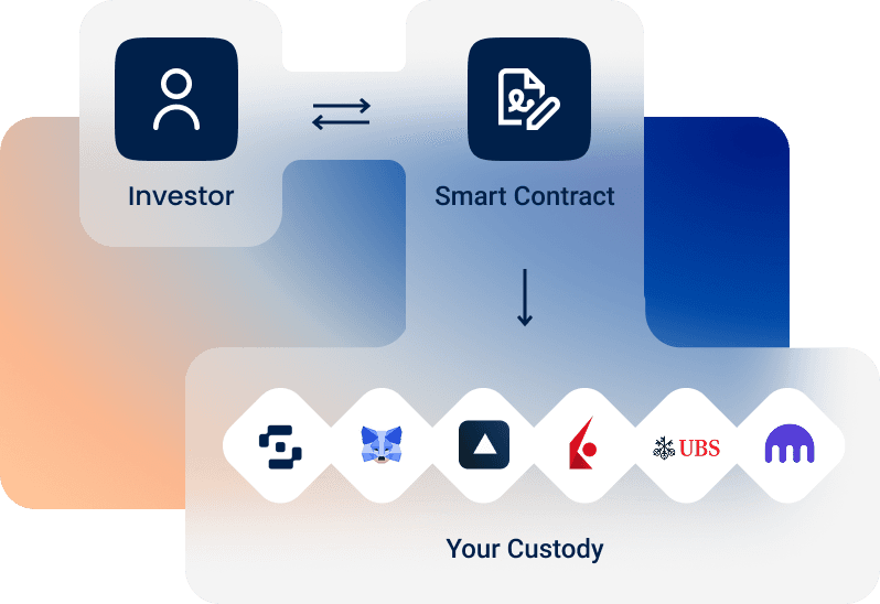 Invite investors directly