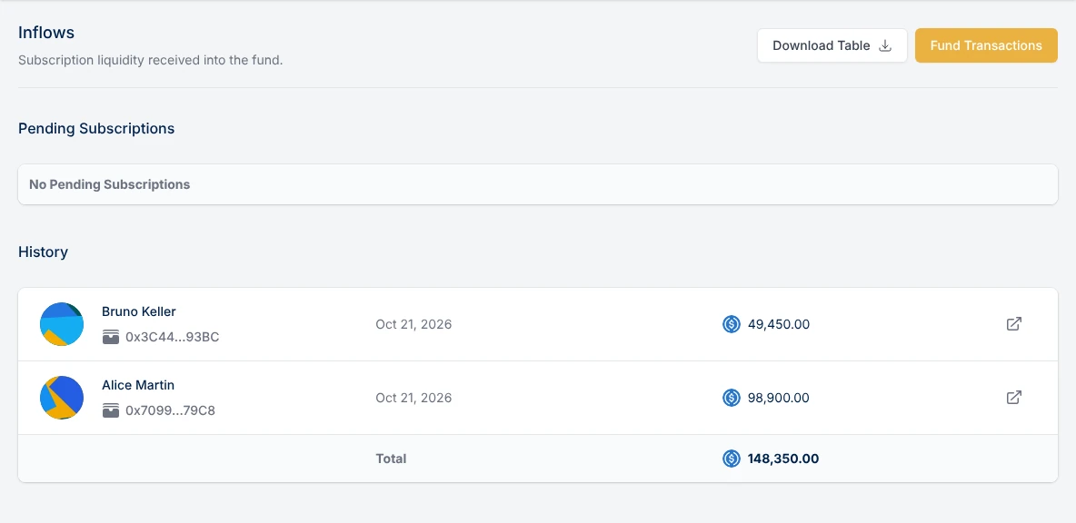 The Inflows page with an empty Pending Subscriptions list and a History of two subscriptions and their total