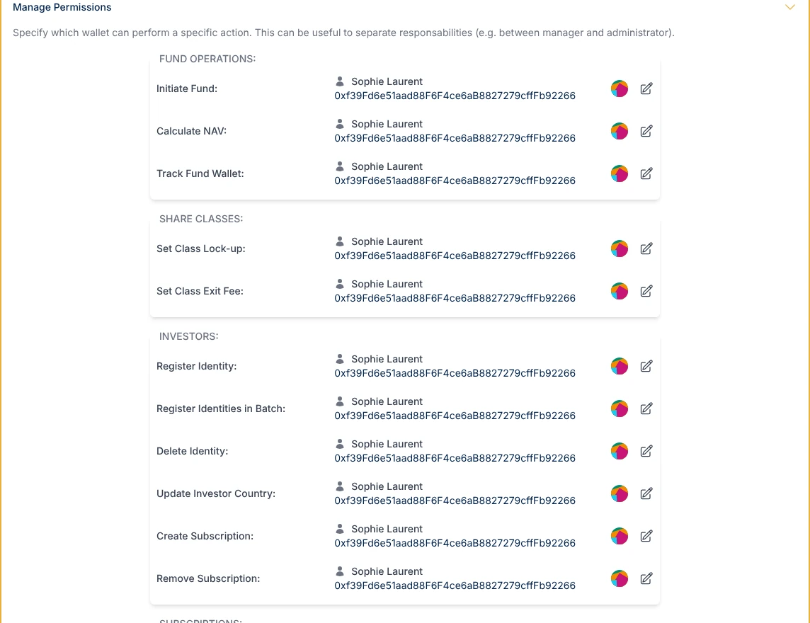 The Manage Permissions card in Settings: each smart contract function, grouped by fund operations, share classes and investors, with the manager wallet allowed to call it and an edit button