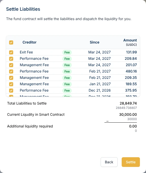 The Settle Liabilities dialog: every pending liability ticked, the total to settle, the current liquidity in the fund contract and the additional liquidity required